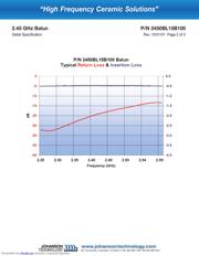 2450BL15B100 datasheet.datasheet_page 2