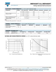 MBR3050PT-E3/45 datasheet.datasheet_page 2