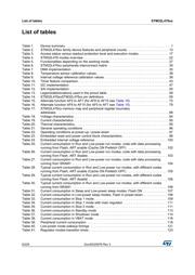 STM32L476JGY6TR datasheet.datasheet_page 6