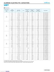 UBT1H220MPD1TD datasheet.datasheet_page 2