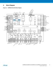 AT91SAM9N12-CUR 数据规格书 4