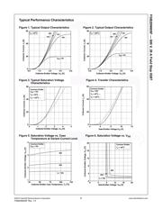 FGB20N60SF datasheet.datasheet_page 3