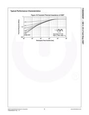 FGB20N60SF datasheet.datasheet_page 6