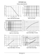 1PMT5920BT1 datasheet.datasheet_page 3