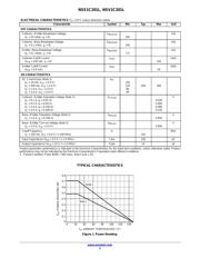NSS1C201LT1G datasheet.datasheet_page 2