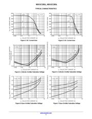 NSS1C201LT1G datasheet.datasheet_page 3