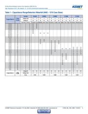 C1210C106K8NAC7800 datasheet.datasheet_page 5