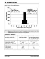 MCP98243T-BE/ST datasheet.datasheet_page 2