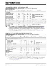 MCP98243T-BE/ST datasheet.datasheet_page 4