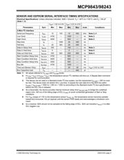 MCP98243T-BE/ST datasheet.datasheet_page 5