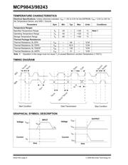 MCP98243T-BE/ST datasheet.datasheet_page 6