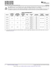 DAC8162SDGSR datasheet.datasheet_page 2