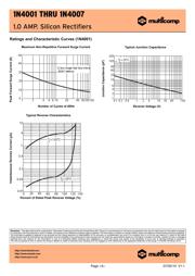 1N4004 datasheet.datasheet_page 3