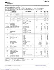 TPS717285DCKRG4 datasheet.datasheet_page 3