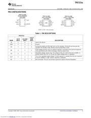 TPS717285DCKRG4 datasheet.datasheet_page 5