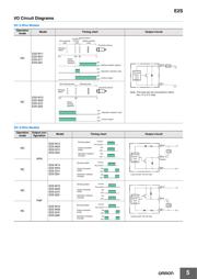 E2S-W21 1M 数据规格书 5