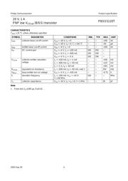 PBSS5120T datasheet.datasheet_page 4