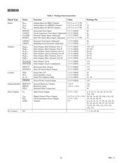 AD9884KS-140 datasheet.datasheet_page 4