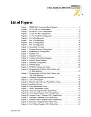 Z86E6316PSC datasheet.datasheet_page 5