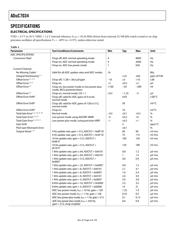 ADUC7034BCPZ datasheet.datasheet_page 4