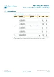 PESD12VU1UT datasheet.datasheet_page 3