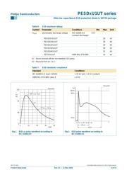 PESD12VU1UT datasheet.datasheet_page 4