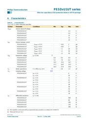 PESD12VU1UT datasheet.datasheet_page 5