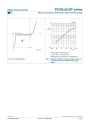 PESD12VU1UT datasheet.datasheet_page 6