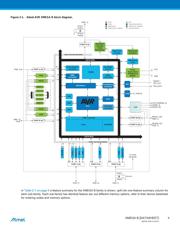 ATXMEGA128B1-CU datasheet.datasheet_page 4