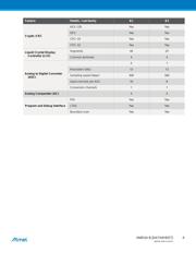 ATXMEGA64B1-AUR datasheet.datasheet_page 6