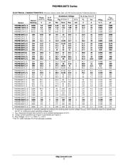 P6SMB20 datasheet.datasheet_page 3