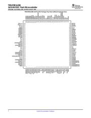 TMS470R1A288PGET 数据规格书 2