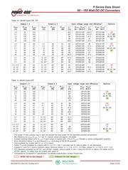 CP2101-9R datasheet.datasheet_page 3