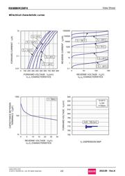 RB088BM150FHTL datasheet.datasheet_page 2