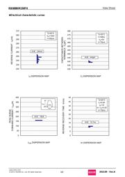 RB088BM150FHTL datasheet.datasheet_page 3