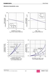 RB088BM150FHTL datasheet.datasheet_page 4