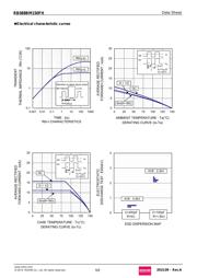 RB088BM150FHTL datasheet.datasheet_page 5