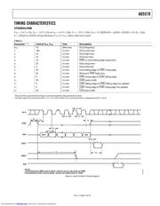 AD5570 datasheet.datasheet_page 5