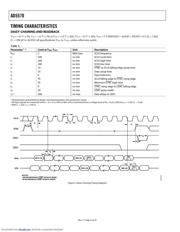 AD5570 datasheet.datasheet_page 6