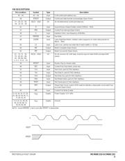 MCM69C233TQ15 datasheet.datasheet_page 3