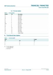 74VHCT02PW,118 datasheet.datasheet_page 4