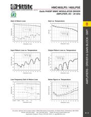 HMC465LP5E datasheet.datasheet_page 4