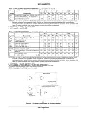 MC100LVELT23DT datasheet.datasheet_page 4