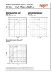 BSM300GA120DLCS 数据规格书 6