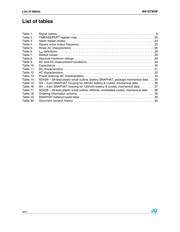 M41ST85WMX6F datasheet.datasheet_page 4