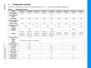 ATSAME70J21B-ANT datasheet.datasheet_page 5