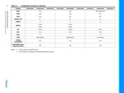 ATSAMS70N19A-CFN datasheet.datasheet_page 6