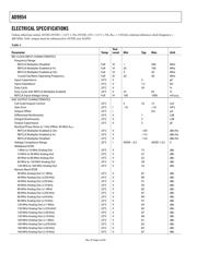 AD9954YSVZ datasheet.datasheet_page 4