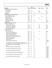 AD9954YSVZ datasheet.datasheet_page 5