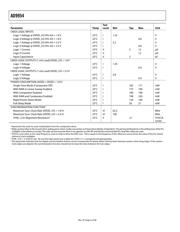 AD9954YSVZ datasheet.datasheet_page 6